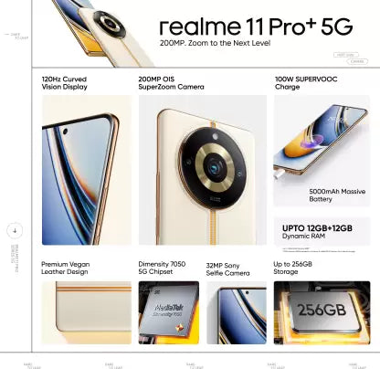 Realme 11 Pro+